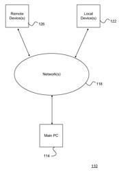 System And Method For Effectively Implementing A Personal Assistant In An Electronic Network