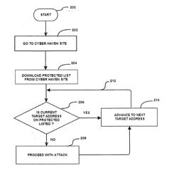 METHOD AND SYSTEM FOR REDUCING CYBER ATTACKS