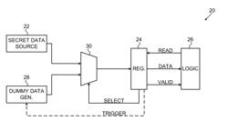 Preventing Data Extraction by Side-Channel Attack