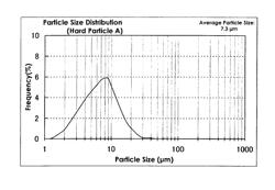 Iron-based sintered alloy for valve seat, and valve seat for internal combustion engine