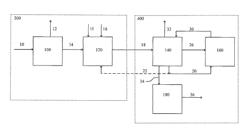 Production of EB from toluene and methane