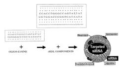 HDL particles for delivery of nucleic acids