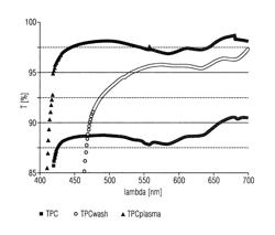 Transparent porous SiO2-coating for a transparent substrate material having improved optical properties