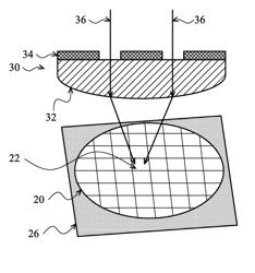 Non-planar lithography mask and system and methods