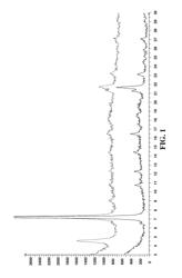 Polymorphic form of CHDMAPP, method of preparation thereof, and pharmaceutical composition comprising same