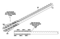 Leaky solar array with spatially separated collectors