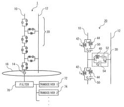 Multi-band antenna