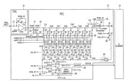 Analog to digital converter for solid-state image pickup device