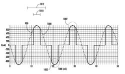 Method and apparatus for controlling an inverter using pulse mode control