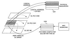 Resource allocation of uplink HARQ feedback channel for carrier aggregation in OFDMA systems