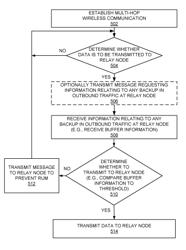 Traffic management for multi-hop wireless communication