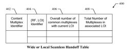 Methods and apparatus for RF handoff in a multi-frequency network