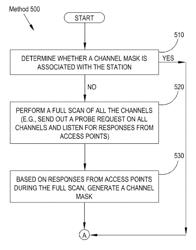 Methods and systems for reducing MAC layer handoff latency in wireless networks