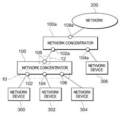 Network concentrator and method of controlling the same