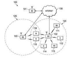 Method and system for feedback of channel information