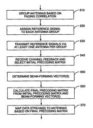 Method for transmitting of reference signals and determination of precoding matrices for multi-antenna transmission