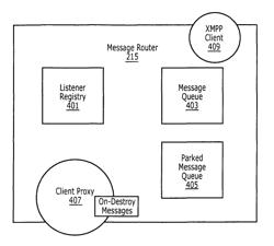 Methods of routing messages using a listener registry