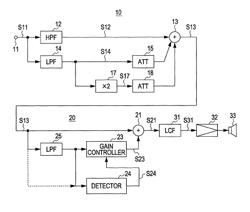 Audio reproducing apparatus