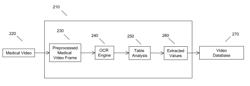 Systems and methods for automated extraction of measurement information in medical videos