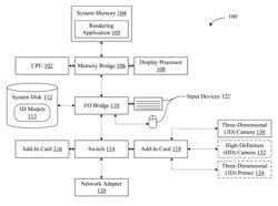 Perceptually guided capture and stylization of 3D human figures