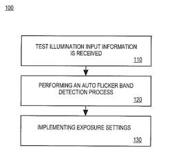 Flicker band automated detection system and method