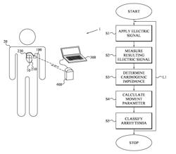 Implantable medical device and method comprising means for detecting and classifying an arrhythmia