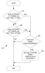 Good checking for vehicle longitudinal acceleration sensor