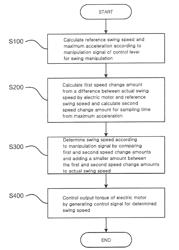 Swing control system and method for construction machine using electric motor