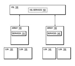 Hierarchical cooperative storage services