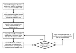 Using polling results as discrete metrics for content quality prediction model