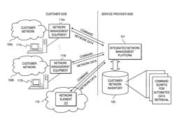 Method and system for providing automated data retrieval in support of fault isolation in a managed services network