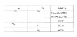 Method and apparatus for a context-based service look up