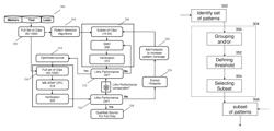 Method of pattern selection for source and mask optimization