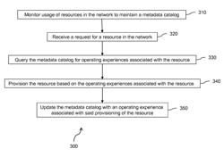 Method for monitoring operating experiences of images to improve workload optimization in cloud computing environments