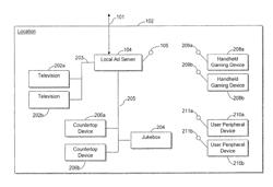 Systems and/or methods for distributing advertisements from a central advertisement network to a peripheral device via a local advertisement server