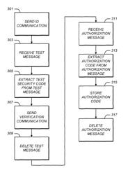 Multilayer wireless mobile communication device authentication