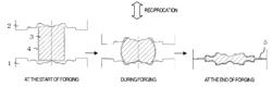 CLOSED-DIE FORGING METHOD AND METHOD OF MANUFACTURING FORGED ARTICLE