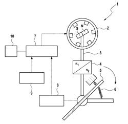 Method and Device for Activating an Actuator Element in a Motor System for a Motor Vehicle