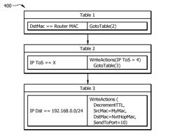 Packet Prioritization in a Software-Defined Network Implementing OpenFlow