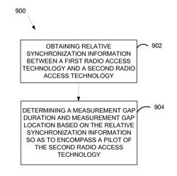 APPARATUS AND METHOD OF INTER-RADIO ACCESS TECHNOLOGY SEARCHING