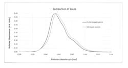 TUNING RARE EARTH ION EMISSION WAVELENGTH IN PHOSPHATE BASED GLASSES USING CERIUM OXIDE