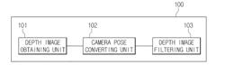 DEPTH IMAGE NOISE REMOVAL APPARATUS AND METHOD BASED ON CAMERA POSE