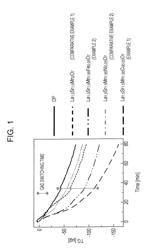 LAYERED COMPLEX OXIDE, OXIDATION CATALYST, AND DIESEL PARTICULATE FILTER