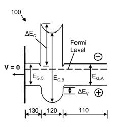 MINORITY CARRIER BASED HGCDTE INFRARED DETECTORS AND ARRAYS