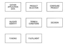 ACCOUNT OPENING COMPUTER SYSTEM ARCHITECTURE AND PROCESS FOR IMPLEMENTING SAME