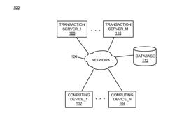 DATA READINESS USING INITIATOR REGION LAST COMMIT SELECTION