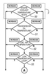 Controlling temperature of vehicle devices using a variable speed fan