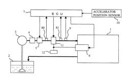 Lubrication system of an internal combustion engine