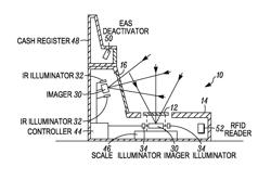 Apparatus for and method of reading indicia by using non-readily visible illumination light