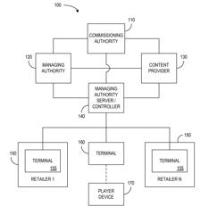 Content determinative game systems and methods for keno and lottery games